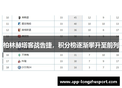 柏林赫塔客战告捷，积分榜逐渐攀升至前列